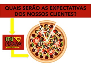 QUAIS SERÃO AS EXPECTATIVAS
DOS NOSSOS CLIENTES?
 