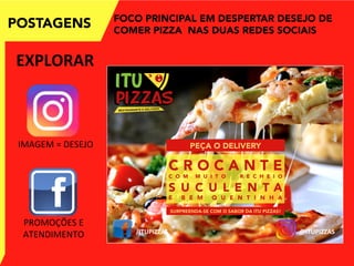 POSTAGENS FOCO PRINCIPAL EM DESPERTAR DESEJO DE
COMER PIZZA NAS DUAS REDES SOCIAIS
IMAGEM	
  =	
  DESEJO	
  
PROMOÇÕES	
  E	
  
ATENDIMENTO	
   /ITUPIZZAS	
   @ITUPIZZAS	
  
EXPLORAR	
  
 