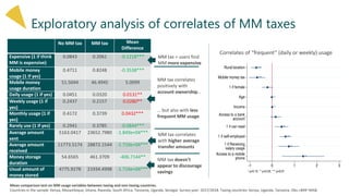 Exploratory analysis of correlates of MM taxes
Correlates of “frequent” (daily or weekly) usage
No MM tax MM tax Mean
Diff...