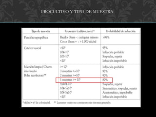 UROCULTIVO Y TIPO DE MUESTRA
 
