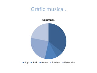 Gràfic musical.