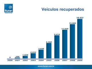 Veículos recuperados 