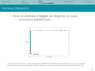 Introduction ADSs MSPC Ongoing work Conclusions
Anomaly Diagnosis
• Once an anomaly is ﬂagged, we diagnose its cause
• Con...