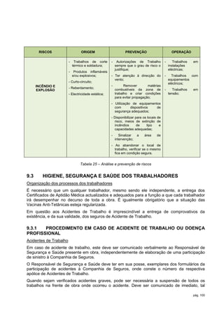 RISCOS                    ORIGEM                       PREVENÇÃO                        OPERAÇÃO

                        -    Trabalhos de corte     -    Autorizações de Trabalho        -      Trabalhos   em
                            térmico e soldadura;        sempre que o grau de risco o         instalações
                                                        justifique;                          eléctricas;
                        -    Produtos inflamáveis
                            e/ou explosivos;        - Ter atenção à direcção do          -     Trabalhos  com
                                                      vento;                                 equipamentos
                        - Curto-circuito;                                                    eléctricos;
      INCÊNDIO E                                    -         Remover        matérias
                        - Rebentamento;                 combustíveis da zona de          -      Trabalhos   em
      EXPLOSÃO
                        - Electricidade estática;       trabalho e criar condições           tensão;
                                                        para evitar propagação;
                                                    - Utilização de equipamentos
                                                      com       dispositivos  de
                                                      segurança adequados;
                                                    - Disponibilizar para os locais de
                                                      risco, meios de extinção de
                                                      incêndios       de    tipo     e
                                                      capacidades adequadas;
                                                    -      Sinalizar   a   área    de
                                                        intervenção;
                                                    - Ao abandonar o local de
                                                      trabalho, verificar se o mesmo
                                                      fica em condição segura.


                                Tabela 25 – Análise e prevenção de riscos


9.3      HIGIENE, SEGURANÇA E SAÚDE DOS TRABALHADORES
Organização dos processos dos trabalhadores
É necessário que um qualquer trabalhador, mesmo sendo ele independente, a entrega dos
Certificados de Aptidão Médica actualizados e adequados para a função a que cada trabalhador
irá desempenhar no decurso de toda a obra. É igualmente obrigatório que a situação das
Vacinas Anti-Tetânicas esteja regularizada.
Em questão aos Acidentes de Trabalho é imprescindível a entrega de comprovativos da
existência, e da sua validade, dos seguros de Acidente de Trabalho.

9.3.1  PROCEDIMENTO EM CASO DE ACIDENTE DE TRABALHO OU DOENÇA
PROFISSIONAL
Acidentes de Trabalho
Em caso de acidente de trabalho, este deve ser comunicado verbalmente ao Responsável de
Segurança e Saúde presente em obra, independentemente de elaboração de uma participação
de sinistro à Companhia de Seguros.
O Responsável de Segurança e Saúde deve ter em sua posse, exemplares dos formulários da
participação de acidentes à Companhia de Seguros, onde conste o número da respectiva
apólice de Acidentes de Trabalho.
Quando sejam verificados acidentes graves, pode ser necessária a suspensão de todos os
trabalhos na frente de obra onde ocorreu o acidente. Deve ser comunicado de imediato, tal

                                                                                                            pág. 100
 