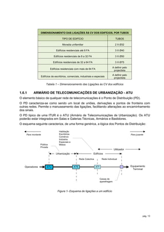 DIMENSIONAMENTO DAS LIGAÇÕES ÀS CV DOS EDIFÍCIOS, POR TUBOS

                                        TIPO DE EDIFÍCIO                                       TUBOS

                                        Moradia unifamiliar                                    2 X Ø32

                                  Edifícios residenciais até 8 FA                              3 X Ø40

                                Edifícios residenciais de 8 a 32 FA                            3 X Ø50

                               Edifícios residenciais de 32 a 64 FA                            3 X Ø75

                                                                                           A definir pelo
                            Edifícios residenciais com mais de 64 FA
                                                                                            projectista
                                                                                           A definir pelo
                    Edifícios de escritórios, comerciais, industriais e especiais
                                                                                            projectista

                        Tabela 1 – Dimensionamento das Ligações às CV dos edifícios


1.6.1     ARMÁRIO DE TELECOMUNICAÇÕES DE URBANIZAÇÃO - ATU
O elemento básico de qualquer rede de telecomunicações é o Ponto de Distribuição (PD).
O PD caracteriza-se como sendo um local de uniões, derivações e pontos de fronteira com
outras redes. Permite o manuseamento das ligações, facilitando alterações ao encaminhamento
dos sinais.
O PD típico de uma ITUR é o ATU (Armário de Telecomunicações de Urbanização). Os ATU
poderão estar integrados em Salas e Galerias Técnicas, Armários e Bastidores.
O esquema seguinte caracteriza, de uma forma genérica, a lógica dos Pontos de Distribuição:

                                     Habitação
    Para montante                    Escritórios                                                            Para jusante
                                     Comércio
                                     Indústria
                                     Especiais e
                Pública              Mistos
                Privada
                                                                                              Utilizador
                                  Urbanização                         Edifícios

                                                         Rede Colectiva          Rede Individual


   Operadores            ATU                       ATE                    ATI                               Equipamento
                                                                                                              Terminal


                                                                                Caixas de
                                                                                aparelhagem



                                   Figura 1- Esquema de ligações a um edifício




                                                                                                                       pág. 13
 