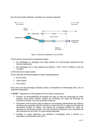 No caso da moradia unifamiliar, considere-se o esquema seguinte:



        Para montante                                                                             Para jusante


                        Pública
                        Privada
                                                                                     Utilizador
                                   Urbanização                 Moradia

                                                            Rede Individual
       Operadores            ATU

                                                 CEMU            ATI                              Equipamento
                                                                                                    Terminal


                                                                       Caixas de
                                                                       aparelhagem



                                   Figura 2- Esquema de ligações a uma moradia


O ATU deverá compreender as seguintes funções:
       De interligação ou passagem das redes públicas de comunicações electrónicas dos
        diversos operadores;
       De interligação com a rede colectiva dos edifícios – ATE, e ATI ou CEMU no caso de
        moradias.
O ATU deverá ter acesso restrito.
O ATU está apto às três tecnologias previstas, designadamente:
       Par de cobre;
       Cabo coaxial;
       Fibra óptica.

Para cada uma das tecnologias referidas existirá um Repartidor de Urbanização (RU), com as
seguintes designações:

 RU-PC – Repartidor de Urbanização de Par de Cobre, composto por:
       Primário, da responsabilidade da entidade que ligar as redes da urbanização às redes
        públicas, onde estiver inserido. Poderá ser constituído por régua de derivação de
        cravamento simples, com oito condutores utilizáveis;
       Secundário, onde se ligam todas as redes de comunicações independentes dos edifícios
        (primários dos respectivos RG-PC inseridos no interior do ATE ou régua de derivação de
        cravamento simples na CEMU), que poderá ser constituído também por régua de
        derivação de cravamento simples, com oito condutores utilizáveis ou por conectores de
        oito condutores do tipo RJ45, ou outra solução adequada;
       Cordões, ou outros elementos, que garantam a interligação entre o primário e o
        secundário, conectorizados para Cat.3.

                                                                                                                 pág. 14
 