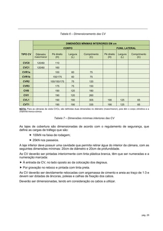 Tabela 6 – Dimensionamento das CV


                                             DIMENSÕES MÍNIMAS INTERIORES EM cm
                                            CORPO                                              FUNIL LATERAL

 TIPO CV       Diâmetro        Pé direito      Largura        Comprimento         Pé direito    Largura     Comprimento
              maior/menor         (H)            (L)             (C)                 (H)          (L)          (C)

   CVC0         120/60            110
   CVC1         120/60            160
  CVR1a                           100             60                75
  CVR1b                         150/175           60                75
   CVR2                      100/150/175          75               120
   CVR3                           175             75               150
   CVI0                           190            120               180
   CVI1                           190            120               260
   CVL1                           190            190               305               190         125             65
   CVT1                           190            190               335               190         125             65
NOTA: Para as câmaras de visita CVCx, são definidas duas dimensões no diâmetro (maior/menor), pois têm o corpo cilíndrico e a
chaminé tronco-cónica.


                                 Tabela 7 – Dimensões mínimas interiores das CV


As lajes de cobertura são dimensionadas de acordo com o regulamento de segurança, que
define as cargas de tráfego que são:
           100kN na faixa de rodagem;
           20kN nos passeios.
A laje inferior deve possuir uma cavidade que permita retirar água do interior da câmara, com as
seguintes dimensões mínimas: 20cm de diâmetro e 20cm de profundidade.
As CV deverão ser pintadas interiormente com tinta plástica branca, têm que ser numeradas e a
numeração marcada:
 À entrada da CV, no lado oposto ao da colocação dos degraus.
 Por gravação no reboco e pintada com tinta preta.
As CV deverão ser devidamente rebocadas com argamassa de cimento e areia ao traço de 1:3 e
devem ser dotadas de âncoras, poleias e calhas de fixação dos cabos.
Deverão ser dimensionadas, tendo em consideração os cabos a utilizar.




                                                                                                                      pág. 29
 