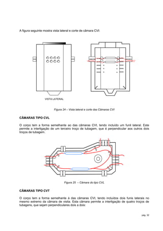 A figura seguinte mostra vista lateral e corte de câmara CVI:




                   VISTA LATERAL



                          Figura 24 – Vista lateral e corte das Câmaras CVI


CÂMARAS TIPO CVL

O corpo tem a forma semelhante ao das câmaras CVI, tendo incluído um funil lateral. Este
permite a interligação de um terceiro troço de tubagem, que é perpendicular aos outros dois
troços de tubagem.




                                   Figura 25 – Câmara do tipo CVL


CÂMARAS TIPO CVT

O corpo tem a forma semelhante à das câmaras CVI, tendo incluídos dois funis laterais no
mesmo extremo da câmara de visita. Esta câmara permite a interligação de quatro troços de
tubagens, que sejam perpendiculares dois a dois:


                                                                                     pág. 32
 