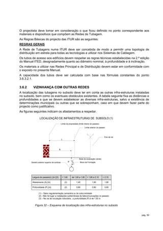 O projectista deve tomar em consideração o que ficou definido no ponto correspondente aos
materiais e dispositivos que compõem as Redes de Tubagem.
As Regras Básicas do projecto das ITUR são as seguintes:
REGRAS GERAIS
A Rede de Tubagens numa ITUR deve ser concebida de modo a permitir uma topologia de
distribuição em estrela para todas as tecnologias a utilizar nos Sistemas de Cablagem.
Os tubos de acesso aos edifícios devem respeitar as regras técnicas estabelecidas na 2.ª edição
do Manual ITED, designadamente quanto ao diâmetro nominal, à profundidade e à inclinação.
Os materiais a utilizar nas Redes Principal e de Distribuição devem estar em conformidade com
o exposto no presente Manual.
A capacidade dos tubos deve ser calculada com base nas fórmulas constantes do ponto
3.6.3.2.1.

3.6.2     VIZINHANÇA COM OUTRAS REDES
A localização das tubagens no subsolo deve ter em conta as outras infra-estruturas instaladas
no subsolo, bem como os eventuais obstáculos existentes. A tabela seguinte fixa as distâncias e
profundidades a que se devem estabelecer as diversas infra-estruturas, salvo a existência de
determinações municipais ou outras que se sobreponham, caso em que devem fazer parte do
projecto como justificativo.
As figuras seguintes indicam os afastamentos a respeitar.

                  LOCALIZAÇÃO DE INFRAESTRUTURAS DE SUBSOLO (1)
                                                Limite da propriedade (limite interior do passeio)
                                                                               Limite exterior do passeio



                                                                                                        Eixo da via
                                                L



                                           A



                                                                        Rede de sinalização (verde)
                                                          P              Bloco da Formação
                                                               0,25




        Geratriz exterior superior da conduta




         Largura do passeio(L) [m ](3)           < 1,60       de 1,60 a 1,80      > 1,80 a 2,10       > 2,10

         Afastamento (A) [m]                        (2)               1,40              1,60            1,80

         Profundidade (P) [m]                       (2)               0,80              0,80            0,80

                 (1) – Salvo regulamentação camarária ou de outra entidade
                 (2) - Não há lugar a instalações subterrâneas de telecomunicações no passeio
                 (3) – Na via de circulação rodoviária , a profundidade (P) é de 1,00 m


            Figura 32 – Esquema de localização das infra-estruturas no subsolo


                                                                                                                      pág. 50
 