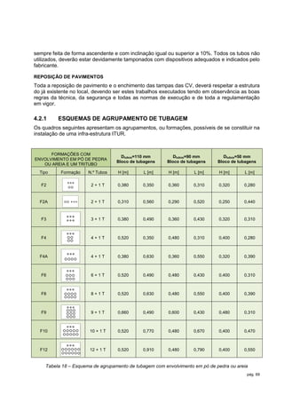 sempre feita de forma ascendente e com inclinação igual ou superior a 10%. Todos os tubos não
utilizados, deverão estar devidamente tamponados com dispositivos adequados e indicados pelo
fabricante.

REPOSIÇÃO DE PAVIMENTOS
Toda a reposição de pavimento e o enchimento das tampas das CV, deverá respeitar a estrutura
do já existente no local, devendo ser estes trabalhos executados tendo em observância as boas
regras da técnica, da segurança e todas as normas de execução e de toda a regulamentação
em vigor.

4.2.1     ESQUEMAS DE AGRUPAMENTO DE TUBAGEM
Os quadros seguintes apresentam os agrupamentos, ou formações, possíveis de se constituir na
instalação de uma infra-estrutura ITUR.


      FORMAÇÕES COM
                                    Dtubos=110 mm         Dtubos=90 mm          Dtubos=50 mm
ENVOLVIMENTO EM PÓ DE PEDRA
                                  Bloco de tubagens    Bloco de tubagens     Bloco de tubagens
   OU AREIA E UM TRITUBO
  Tipo     Formação   N.º Tubos   H [m]      L [m]      H [m]      L [m]     H [m]      L [m]

   F2                  2+1T       0,380      0,350      0,360      0,310     0,320      0,280


  F2A                  2+1T       0,310      0,560      0,290      0,520     0,250      0,440



   F3                  3+1T       0,380      0,490      0,360      0,430     0,320      0,310



   F4                  4+1T       0,520      0,350      0,480      0,310     0,400      0,280



  F4A                  4+1T       0,380      0,630      0,360      0,550     0,320      0,390



   F6                  6+1T       0,520      0,490      0,480      0,430     0,400      0,310



   F8                  8+1T       0,520      0,630      0,480      0,550     0,400      0,390



   F9                  9+1T       0,660      0,490      0,600      0,430     0,480      0,310



  F10                  10 + 1 T   0,520      0,770      0,480      0,670     0,400      0,470



  F12                  12 + 1 T   0,520      0,910      0,480      0,790     0,400      0,550


    Tabela 18 – Esquema de agrupamento de tubagem com envolvimento em pó de pedra ou areia
                                                                                         pág. 69
 