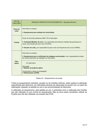 TIPO DE
                           ENSAIOS E RESPECTIVOS EQUIPAMENTOS – Requisitos Mínimos
 CABLAGEM



  Pares de   Para todos os ensaios:
   cobre
              Equipamento para medição de continuidade



             Níveis de sinal das portadoras, BER, C/N e Atenuação:

   Coaxial    Analisador/Medidor de nível, com capacidade para efectuar medidas das grandezas em
             causa, para frequências dos 5 aos 2150 MHz;

              Gerador de ruído, com capacidade de gerar ruído nas frequências dos 5 aos 2150MHz.


             Para todos os ensaios:

              Equipamento para a certificação de cablagens estruturadas, com a capacidade de ensaio
             dos vários parâmetros da cablagem em fibra óptica

   Fibra
   óptica          Em alternativa:

             Atenuação:
              Medidor de potência óptica

             Comprimento e atraso na propagação:
              Reflectómetro (OTDR)


                                 Tabela 24 – Equipamentos de ensaio


Todos os equipamentos indicados, excepto os de medidas métricas, estão sujeitos à calibração
especificada pelo fabricante. As calibrações deverão ser efectuadas de acordo com um plano de
calibrações, baseado na aptidão ao uso e nas recomendações do fabricante.
A calibração do equipamento, pela aptidão ao uso, é entendida como a calibração das funções
que são utilizadas no uso normal do equipamento. Não se torna assim necessário calibrar as
funções que não são utilizadas nos ensaios das ITUR.




                                                                                                    pág. 85
 