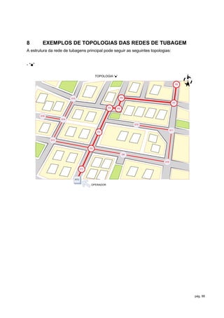 8        EXEMPLOS DE TOPOLOGIAS DAS REDES DE TUBAGEM
A estrutura da rede de tubagens principal pode seguir as seguintes topologias:


- “■”

                                            TOPOLOGIA “■”
                                                                                             N
                                                                                        P8




                          D15                                P6

                                                                                   P7

                                                   P4   P5


        D16
                    D14

                                                                   D12

                                                                                 D11
                                             P3


              D13



                                       P2

                                                              D9


                                                                           D10


                                  P1




                            ATU

                                        OPERADOR




                                                                                                 pág. 88
 