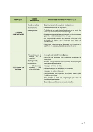 RISCOS
 OPERAÇÃO                                         MEDIDAS DE PREVENÇÃO/PROTECÇÃO
                    PREVISÍVEIS


               - Queda em altura;         - Garantir uma correcta sequência dos trabalhos;
               - Soterramento;            - Garantir as distâncias de segurança;

               - Esmagamento.             - Proibição da permanência de trabalhadores no fundo das
                                            valas, aquando de operações de descarga;
  ATERRO E
COMPACTAÇÃO                               - Se existirem riscos de desmoronamento no fundo da vala,
                                            garantir a existência de caminhos de fuga;
                                          - Na compactação devem ser utilizadas máquinas com
                                            protecção da cabine para prevenção dos casos de
                                            capotamento;
                                          - Deverá ser cuidadosamente observado o comportamento
                                            do talude em caso de utilização de compactadores.




               - Riscos de queda de       - Aprovação prévia do Chefe de Equipa;
                 pessoas ou de
                 materiais.               - Utilização de andaimes com adequadas condições de
                                            segurança;
               - Esmagamento;
                                          - Escadas com igualmente boas condições de segurança e
               - Entalamento;               vistoriadas periodicamente.
               -         Electrocussão    - Instalação de linhas de vida;
TRABALHOS EM       (contacto        com
                   linhas eléctricas).    - Utilização de cinto de segurança do tipo arnês;
   ALTURA
                                          - Instalação de redes anti-queda;
                                          - Obrigatoriedade de Certificado de Aptidão Médica para
                                            Trabalhos em Altura;
                                          - Não exceder o limite de carga/lotação (no caso de
                                            plataformas elevatórias);
                                          - Garantir boa visibilidade nas zonas de trabalho;




                                                                                                  pág. 96
 