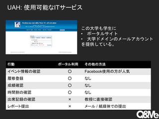 UAH: 使用可能なITサービス
この大学も学生に
• ポータルサイト
• 大学ドメインのメールアカウント
を提供している。
行動 ポータル利用 その他の方法
イベント情報の確認 ○ Facebook使用の方が人気
履修登録 ○ なし
成績確認 ○ なし
時間割の確認 ○ なし
出席記録の確認 × 教授に直接確認
レポート提出 × メール / 紙媒体での提出
 