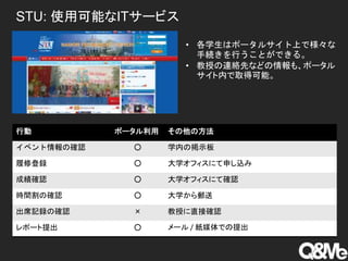 STU: 使用可能なITサービス
• 各学生はポータルサイト上で様々な
手続きを行うことができる。
• 教授の連絡先などの情報も、ポータル
サイト内で取得可能。
行動 ポータル利用 その他の方法
イベント情報の確認 ○ 学内の掲示板
履修登録 ○ 大学オフィスにて申し込み
成績確認 ○ 大学オフィスにて確認
時間割の確認 ○ 大学から郵送
出席記録の確認 × 教授に直接確認
レポート提出 ○ メール / 紙媒体での提出
 