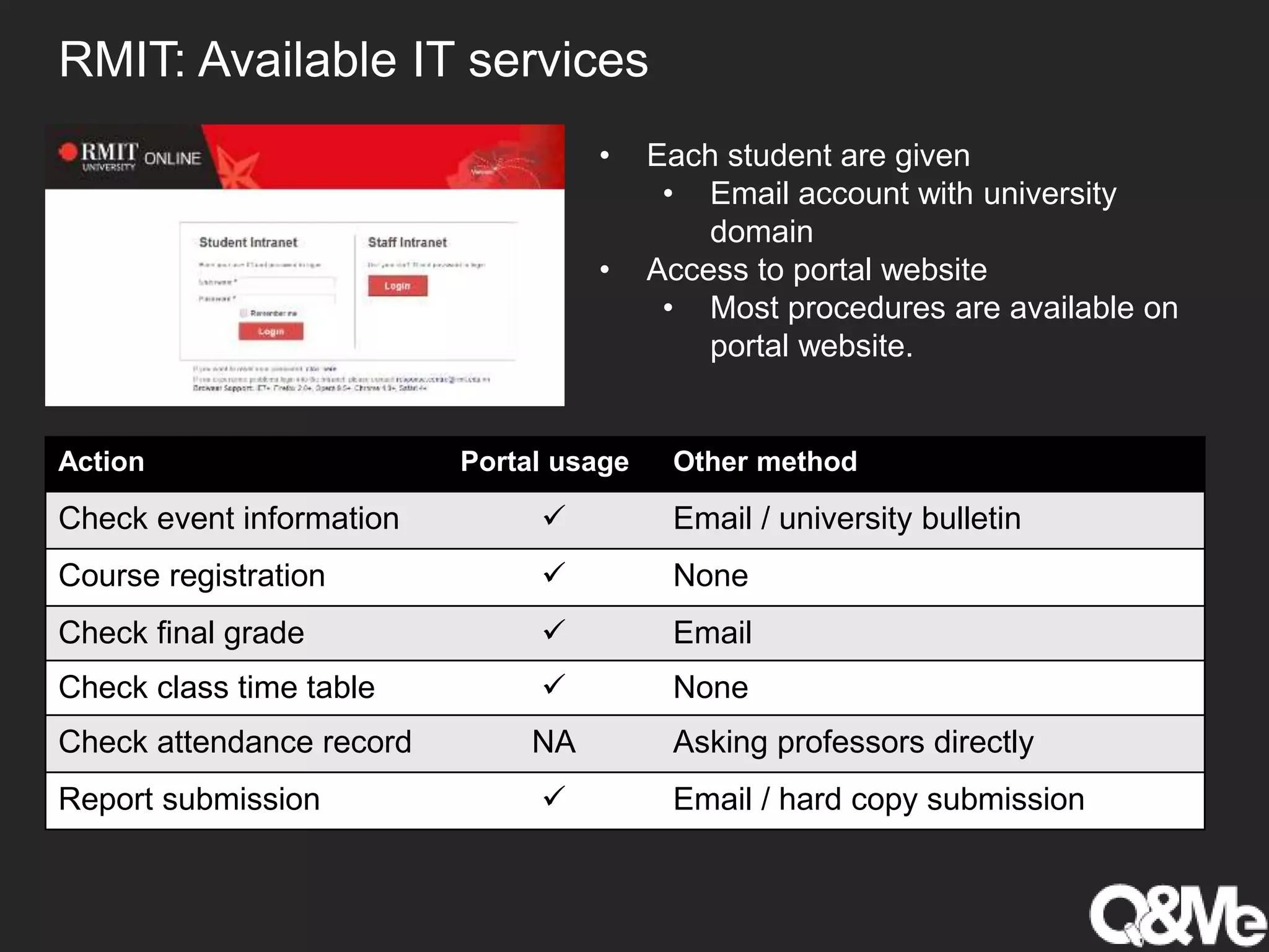 RMIT: Available IT services
• Each student are given
• Email account with university
domain
• Access to portal website
• Most procedures are available on
portal website.
Action Portal usage Other method
Check event information  Email / university bulletin
Course registration  None
Check final grade  Email
Check class time table  None
Check attendance record NA Asking professors directly
Report submission  Email / hard copy submission
 