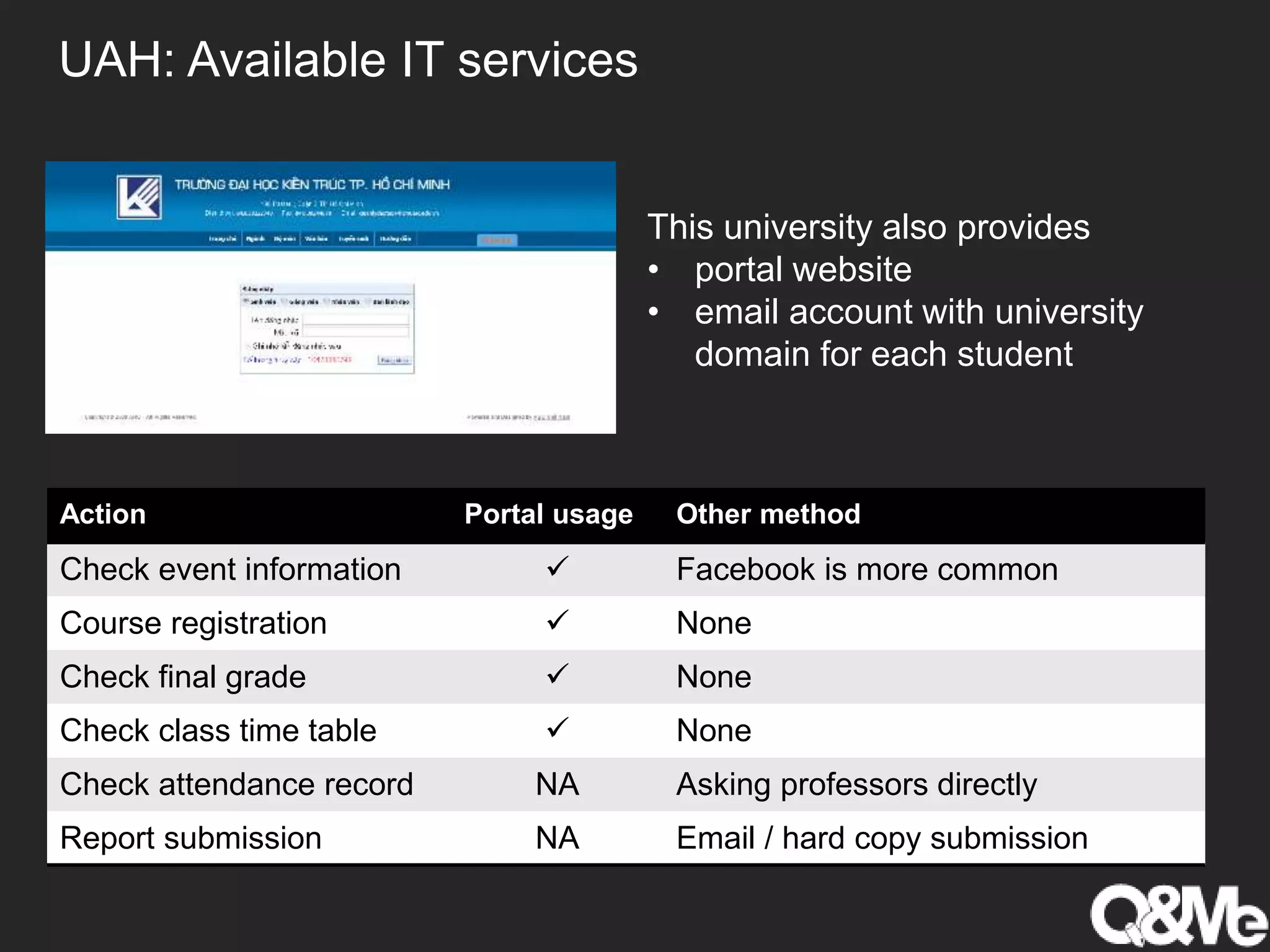 UAH: Available IT services
This university also provides
• portal website
• email account with university
domain for each student
Action Portal usage Other method
Check event information  Facebook is more common
Course registration  None
Check final grade  None
Check class time table  None
Check attendance record NA Asking professors directly
Report submission NA Email / hard copy submission
 