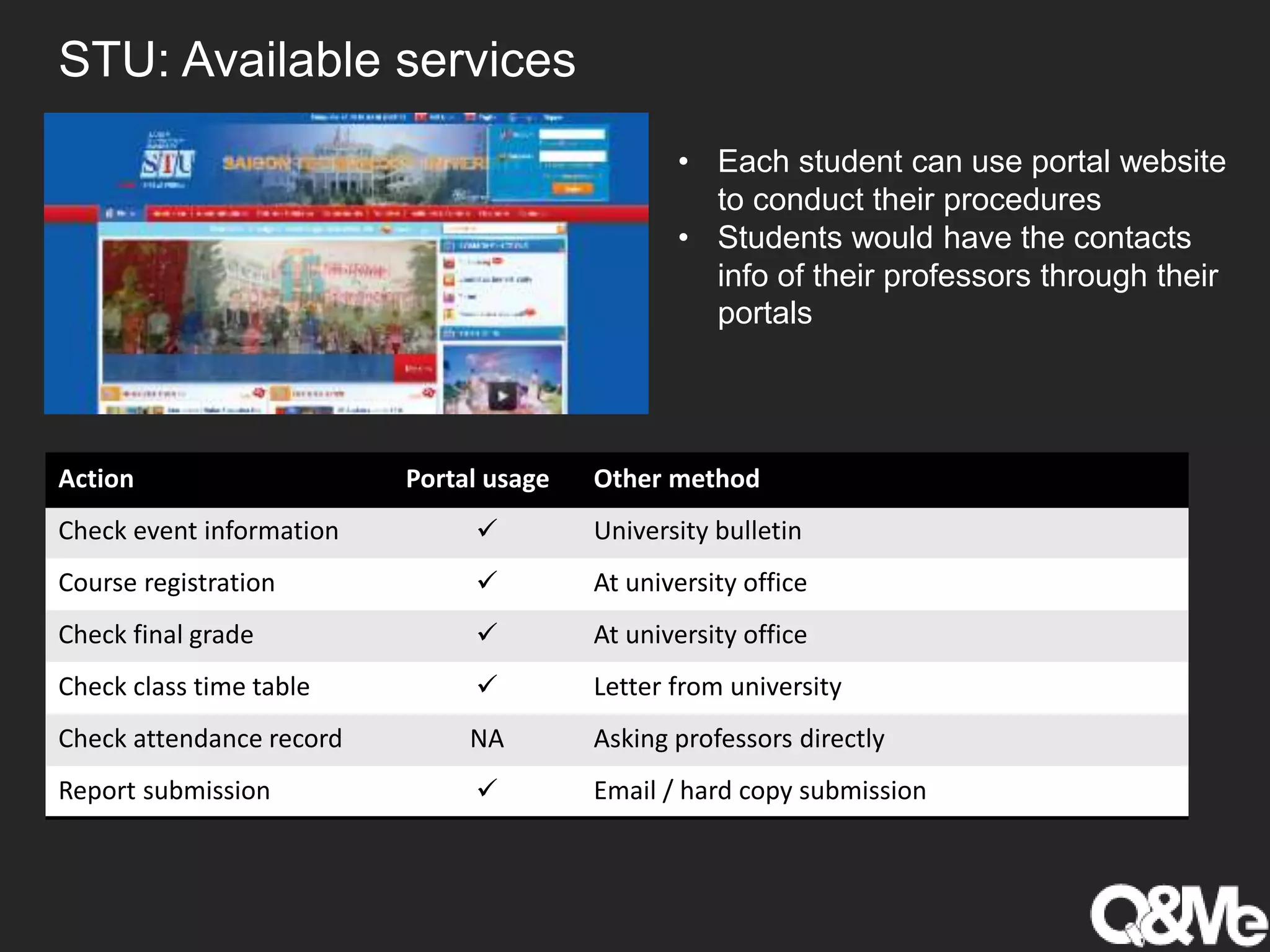 STU: Available services
• Each student can use portal website
to conduct their procedures
• Students would have the contacts
info of their professors through their
portals
Action Portal usage Other method
Check event information  University bulletin
Course registration  At university office
Check final grade  At university office
Check class time table  Letter from university
Check attendance record NA Asking professors directly
Report submission  Email / hard copy submission
 