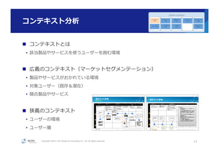 Copyright ©2015, NC Design & Consulting Co., Ltd. All rights reserved.
コンテキスト分析
n  コンテキストとは
•  該当製品やサービスを使うユーザーを囲む環境
n  広義のコンテキスト（マーケットセグメンテーション）
•  製品やサービスがおかれている環境
•  対象ユーザー（既存＆潜在）
•  競合製品やサービス
n  狭義のコンテキスト
•  ユーザーの環境
•  ユーザー層
13
UXデザインのプロセス
コンテキスト
分析
ペルソナ定義
ユーザーストーリ
作成
メンタルモデル
作成
機能⼀一覧
作成
データモデル
作成
プロトタイプ
作成
ユーザーテスト
実施
ユーザーテスト
結果分析
 