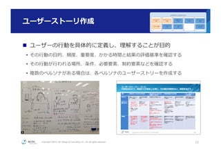 Copyright ©2015, NC Design & Consulting Co., Ltd. All rights reserved.
ユーザーストーリ作成
n  ユーザーの⾏行行動を具体的に定義し、理理解することが⽬目的
•  その⾏行行動の⽬目的、頻度度、重要度度、かかる時間と結果の評価基準を確認する
•  その⾏行行動が⾏行行われる場所、条件、必要要素、制約要素などを確認する
•  複数のペルソナがある場合は、各ペルソナのユーザーストリーを作成する
15
UXデザインのプロセス
コンテキスト
分析
ペルソナ定義
ユーザーストーリ
作成
メンタルモデル
作成
機能⼀一覧
作成
データモデル
作成
プロトタイプ
作成
ユーザーテスト
実施
ユーザーテスト
結果分析
都合により画像は⾮非公開
 