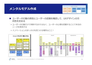 Copyright ©2015, NC Design & Consulting Co., Ltd. All rights reserved.
メンタルモデル作成
n  ユーザーの⾏行行動の原因とユーザーの認識識を確認して、UXデザインの⽅方
向性を定める
•  ユーザーの⾏行行動だけで判断するのではなく、ユーザーの⼼心理理を把握することで本当の
ニーズを発⾒見見する
•  イノベーションのきっかけを⾒見見つける場所はここ！
16
UXデザインのプロセス
コンテキスト
分析
ペルソナ定義
ユーザーストーリ
作成
メンタルモデル
作成
機能⼀一覧
作成
データモデル
作成
プロトタイプ
作成
ユーザーテスト
実施
ユーザーテスト
結果分析
都合により画像は⾮非公開
 