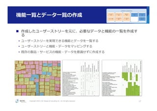 Copyright ©2015, NC Design & Consulting Co., Ltd. All rights reserved.
機能⼀一覧とデータ⼀一覧の作成
n  作成したユーザーストリーを元に、必要なデータと機能の⼀一覧を作成す
る
•  ユーザーストリーを実現できる機能とデータを⼀一覧する
•  ユーザーストリーと機能・データをマッピングする
•  既存の製品・サービスの機能・データを意識識せずに作成する
17
UXデザインのプロセス
コンテキスト
分析
ペルソナ定義
ユーザーストーリ
作成
メンタルモデル
作成
機能⼀一覧
作成
データモデル
作成
プロトタイプ
作成
ユーザーテスト
実施
ユーザーテスト
結果分析
都合により画像は⾮非公開
 