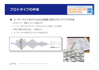 Copyright ©2015, NC Design & Consulting Co., Ltd. All rights reserved.
プロトタイプの作成
n  ユーザーテストを⾏行行うための必要最⼩小限のプロトタイプを作成
•  UIスケッチ、画⾯面のフローを検討する
•  ペーパープロトタイピング、プロトタイピング⽤用ツールの使⽤用
•  ⼿手軽に複数の試作を試し、改善を⾏行行う
•  ユーザーテスト⽤用のプロトタイプを作成する
18
UXデザインのプロセス
コンテキスト
分析
ペルソナ定義
ユーザーストーリ
作成
メンタルモデル
作成
機能⼀一覧
作成
データモデル
作成
プロトタイプ
作成
ユーザーテスト
実施
ユーザーテスト
結果分析
都合により画像は⾮非公開
 