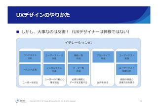 Copyright ©2015, NC Design & Consulting Co., Ltd. All rights reserved.
イテレーション#1
ユーザーを知る
ユーザーの⾏行行動と⼼心
理理を知る
必要な機能と
データを定義する 試作を作る
仮説の検証と
改善⽅方針を探る
UXデザインのやりかた
n  しかし、⼤大事なのは反復復！（UXデザイナーは神様ではない）
21
コンテキスト
分析
ペルソナ定義
ユーザーストーリ
作成
メンタルモデル
作成
機能⼀一覧
作成
データ⼀一覧
作成
プロトタイプ
作成
ユーザーテスト
実施
ユーザーテスト
結果分析
 
