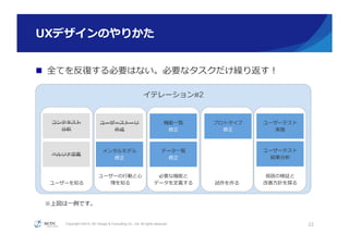 Copyright ©2015, NC Design & Consulting Co., Ltd. All rights reserved.
イテレーション#2
ユーザーを知る
ユーザーの⾏行行動と⼼心
理理を知る
必要な機能と
データを定義する 試作を作る
仮説の検証と
改善⽅方針を探る
UXデザインのやりかた
n  全てを反復復する必要はない。必要なタスクだけ繰り返す！
22
コンテキスト
分析
ペルソナ定義
ユーザーストーリ
作成
メンタルモデル
修正
機能⼀一覧
修正
データ⼀一覧
修正
プロトタイプ
修正
ユーザーテスト
実施
ユーザーテスト
結果分析
※上図は⼀一例例です。
 