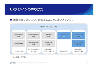 Copyright ©2015, NC Design & Consulting Co., Ltd. All rights reserved.
イテレーション#3
ユーザーを知る
ユーザーの⾏行行動と⼼心
理理を知る
必要な機能と
データを定義する 試作を作る
仮説の検証と
改善⽅方針を探る
UXデザインのやりかた
n  改善を繰り返しつつ、⽬目的としたUXに近づけていく。
23
コンテキスト
分析
ペルソナ定義
ユーザーストーリ
作成
メンタルモデル
作成
機能⼀一覧
作成
データ⼀一覧
作成
プロトタイプ
修正
ユーザーテスト
実施
ユーザーテスト
結果分析
※上図は⼀一例例です。
 