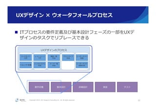 Copyright ©2015, NC Design & Consulting Co., Ltd. All rights reserved.
UXデザイン  ×  ウォータフォールプロセス
n  ITプロセスの要件定義及び基本設計フェーズの⼀一部をUXデ
ザインのタスクでリプレースできる
32
要件定義 基本設計 詳細設計 実装 テスト
UXデザインのプロセス
コンテキスト
分析
ペルソナ定義
ユーザーストーリ
作成
メンタルモデル
作成
機能⼀一覧
作成
データ⼀一覧
作成
プロトタイプ
作成
ユーザーテスト
実施
ユーザーテスト
結果分析
 