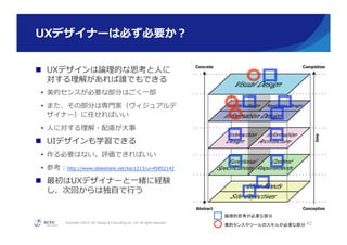 Copyright ©2015, NC Design & Consulting Co., Ltd. All rights reserved.
UXデザイナーは必ず必要か？
n  UXデザインは論論理理的な思考と⼈人に
対する理理解があれば誰でもできる
•  美的センスが必要な部分はごく⼀一部
•  また、その部分は専⾨門家（ヴィジュアルデ
ザイナー）に任せればいい
•  ⼈人に対する理理解・配慮が⼤大事
n  UIデザインも学習できる
•  作る必要はない。評価できればいい
•  参考：http://www.slideshare.net/ksc1213/ui-‐‑‒45852142
n  最初はUXデザイナーと⼀一緒に経験
し、次回からは独⾃自で⾏行行う
42
論理的思考が必要な部分	
美的センスやツールのスキルが必要な部分	
 