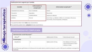 Manejo
terapéutico
ENFERMEDAD NO COMPLICADA
 
