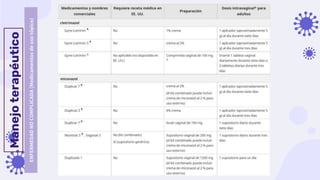 Manejo
terapéutico
ENFERMEDAD
NO
COMPLICADA
(Medicamentos
de
uso
tópico)
 