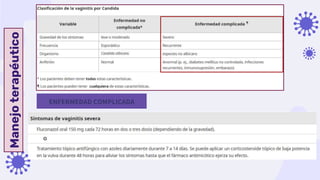 Manejo
terapéutico
ENFERMEDAD COMPLICADA
 
