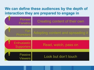 We can define these audiences by the depth of interaction they are prepared to engage in Read, watch, pass on Adopting content and spreading it Enthusiastic Supporters  Fan Promoters  Creating content of their own Pioneer Fanatics  Look but don’t touch Passive Viewers  
