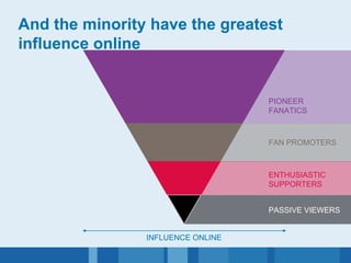 And the minority have the greatest influence online PASSIVE VIEWERS ENTHUSIASTIC SUPPORTERS FAN PROMOTERS PIONEER FANATICS INFLUENCE ONLINE 