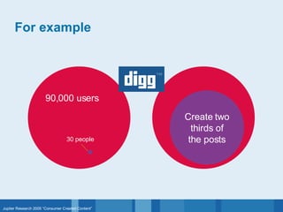 For example Jupiter Research 2005 “Consumer Created Content” Create two thirds of the posts 90,000 users 30 people 