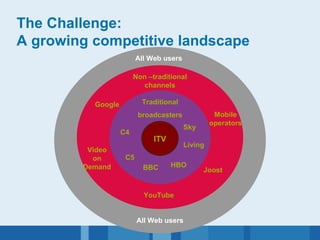 The Challenge: A growing competitive landscape ITV Traditional broadcasters C4 C5 BBC HBO Living Sky Non –traditional channels YouTube Joost Video on Demand Mobile operators Google All Web users All Web users 