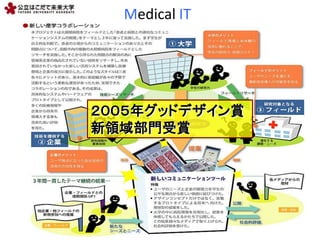 ꥰåɥǥp
ITp
Medical IT
 