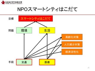 NPOީ`ȥƥϤ
25
ީ`ȥƥϤ
ͨ ҽ
h 
h
˿ڜpٌ
UgԻ
Ŀ
ֶ
}
 