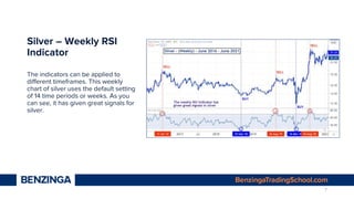 Rsi Week Lesson 4 - Momentum | PPTX