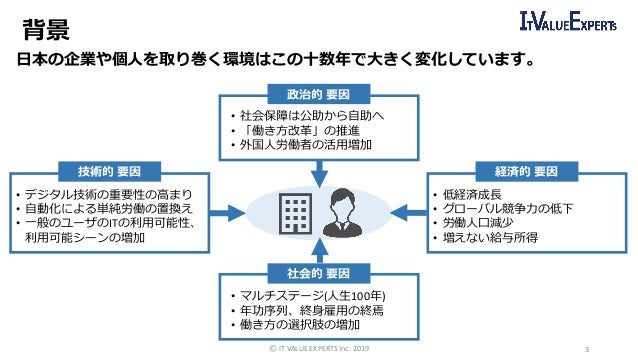 It Value Experts コンセプト パートナー会員スキーム説明資料 2019年版