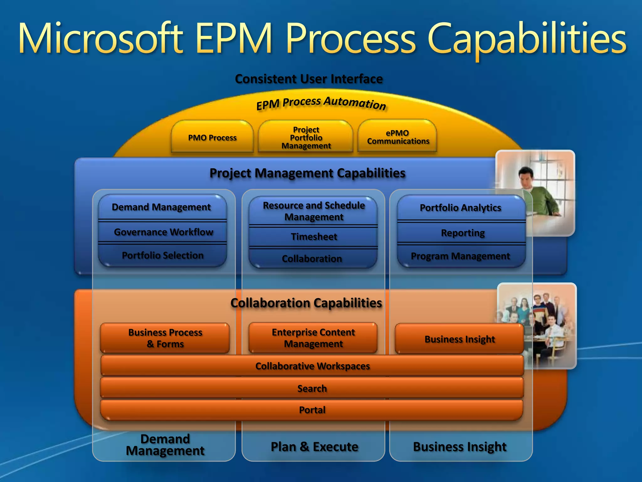 Visio a part of the EPM SolutionUse Visio as the EPM Process Module for the Microsoft EPM Suite of productsUse Visio to build your ePMOUse Visio to manage your PMO Workflow  