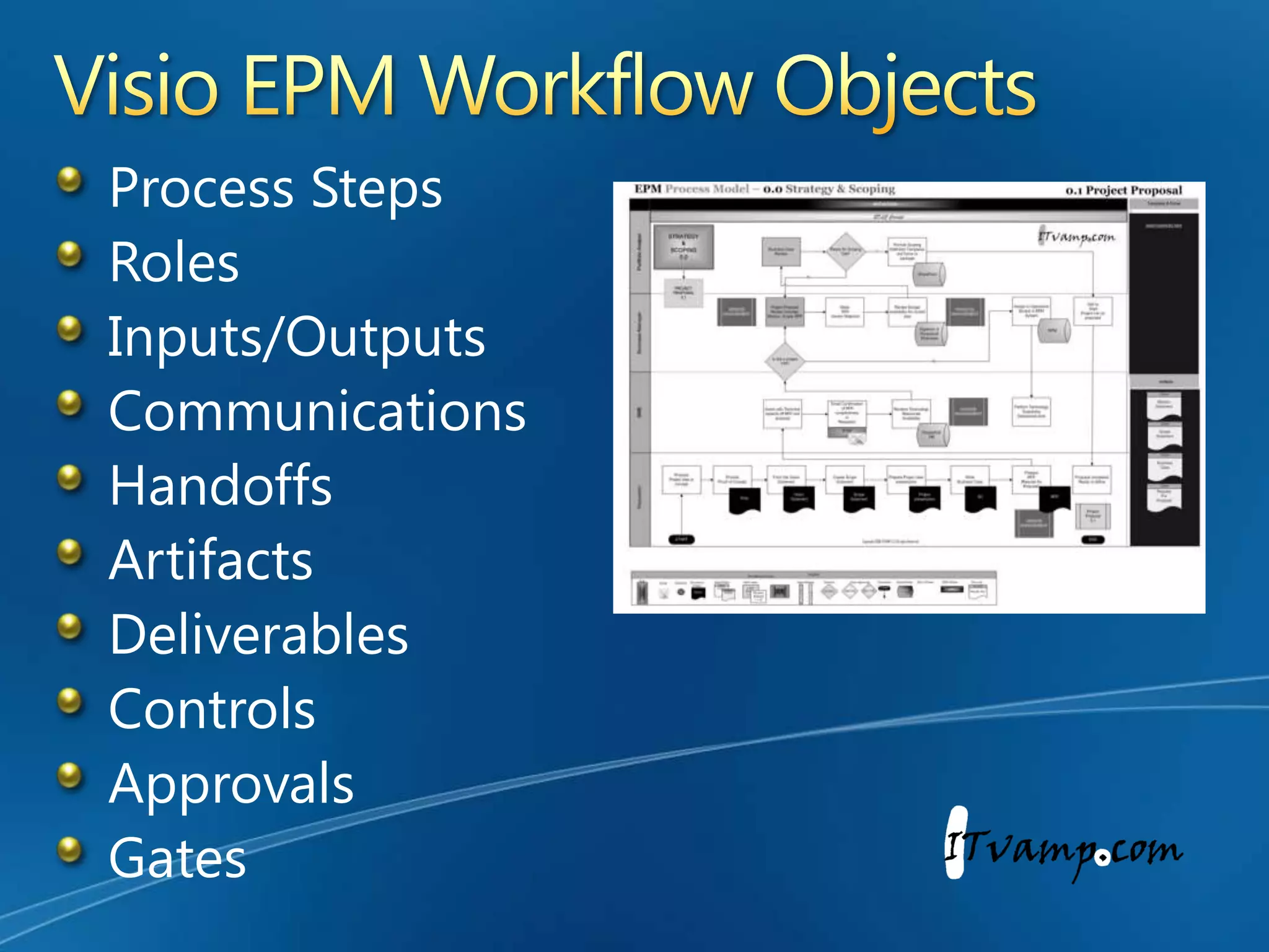 Visio Pro 2007 CommunicatesTrack communications in Visio WorkflowsFlag correspondences via email or phoneNote handoffs & key ePMO deliverablesShow MeetingsFlag SOX controls