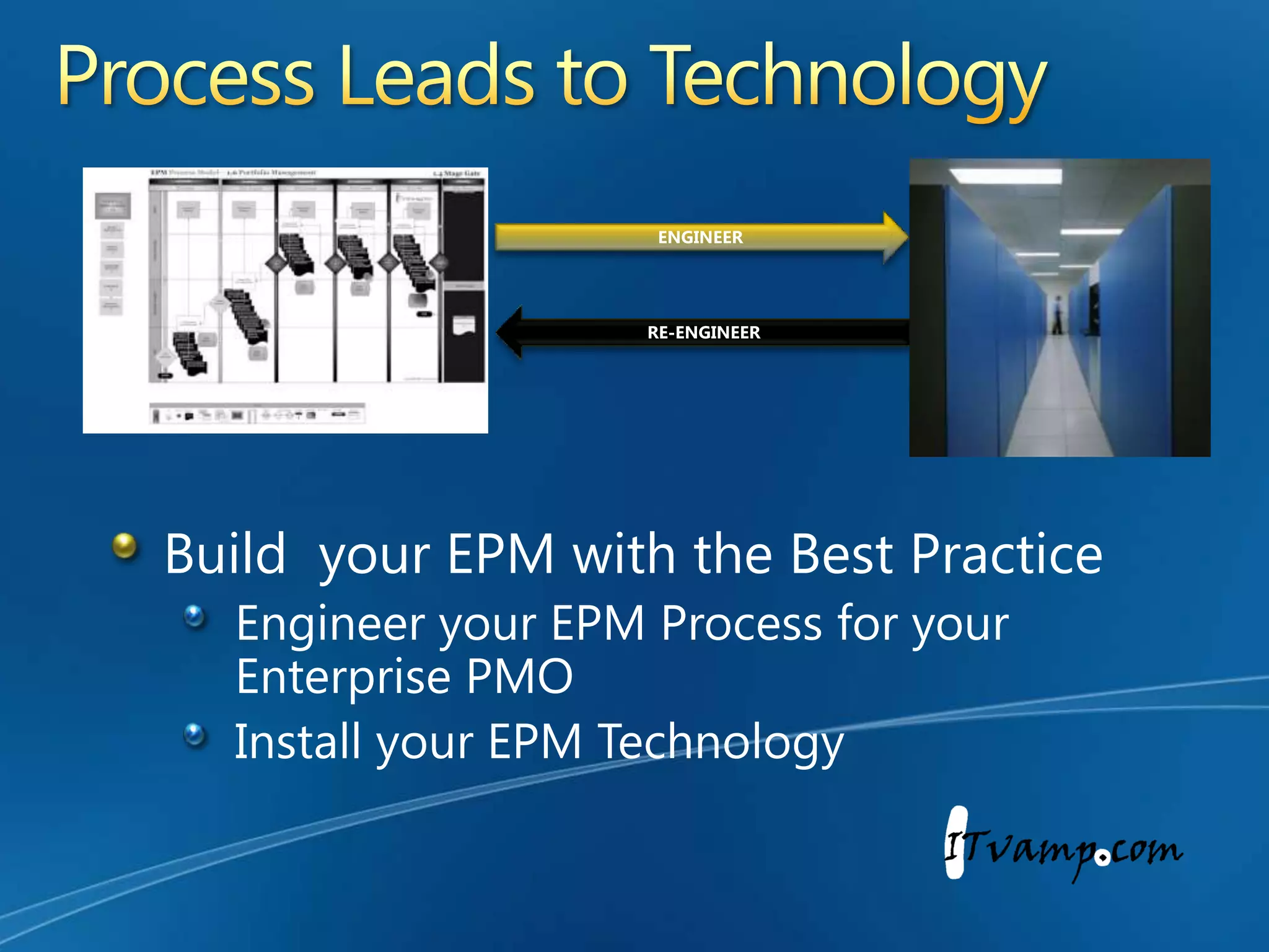 Visio EPM Workflow ObjectsProcess StepsRolesInputs/OutputsCommunicationsHandoffsArtifactsDeliverablesControlsApprovalsGates