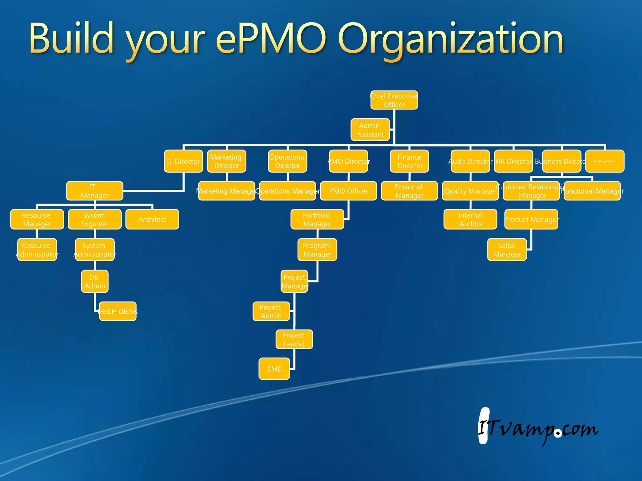 Who needs Visio Pro 2007?Resource AnalystsResource AdministratorsResource ManagerIT ArchitectsProject AdministratorsProject CoordinatorsSr. Project ManagersHR RepresentativesKey StakeholdersCustomer Relationship ManagersProcess EngineersPMO DirectorsPMO AnalystsPortfolio ManagersPortfolio AnalystsProgram ManagersProject ManagersFinancial AnalystsFinancial ManagersFunctional & Dept. Managers