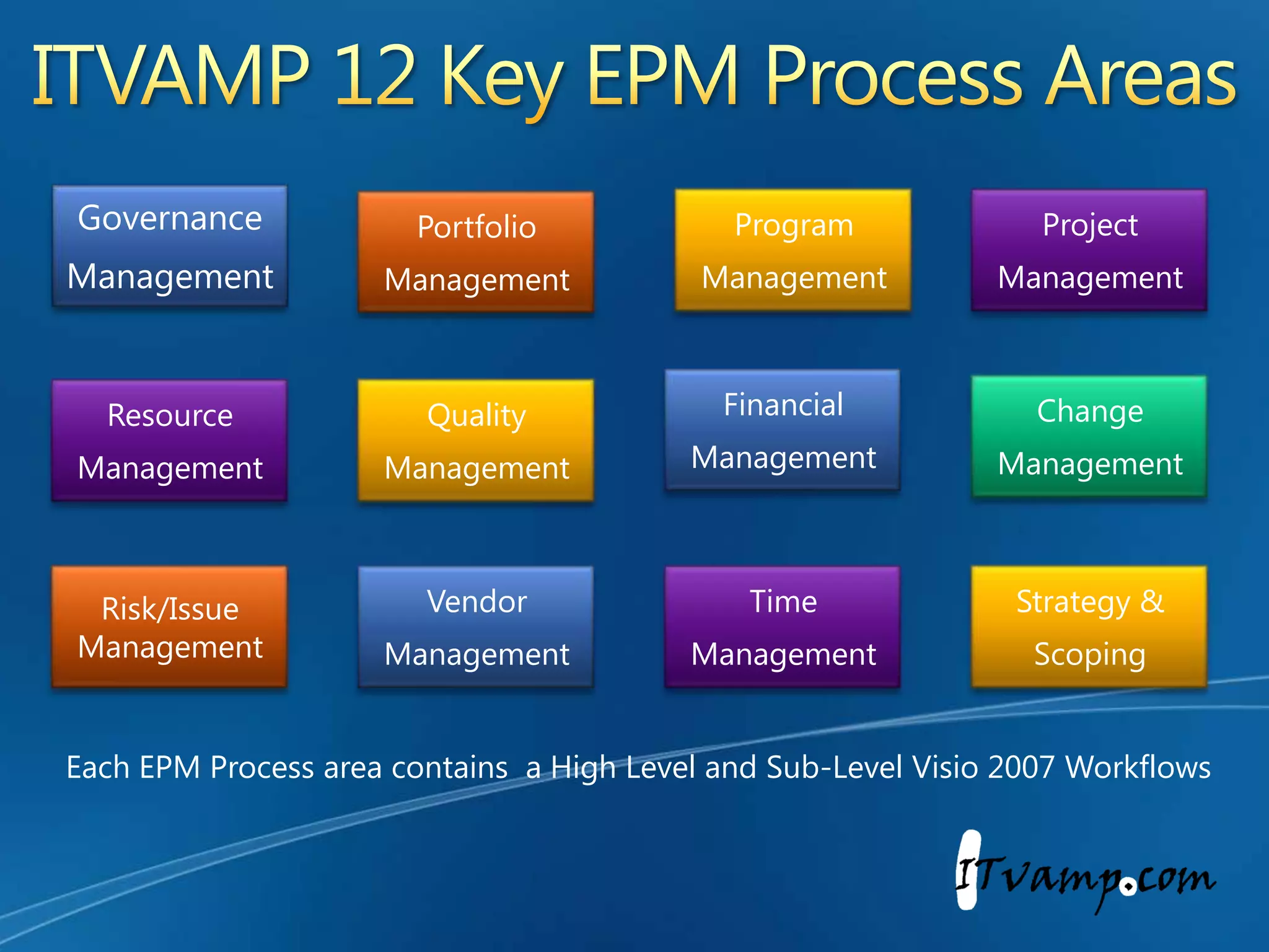 Enterprise Project Manangement Office BuildsSharon SummersPresident & CEOITVAMP, LLCpartner 