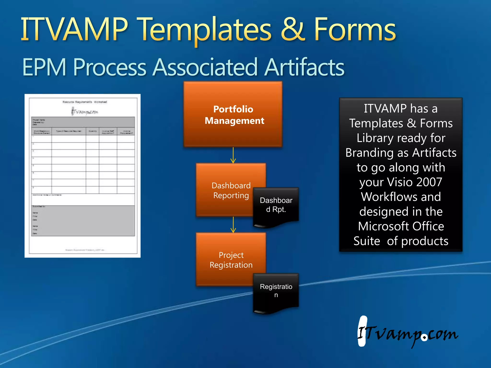 ITVAMP’s Framework Level 2Sub-Process Workflow areas EPMProcessVisio WorkflowsFinancial ManagementPortfolio ManagementQuality  ManagementResource ManagementStage GateFinancialAnalysisResource AllocationDashboardReportingProject RegistrationResourceOptimizationFinancialReportingReleaseMgmt.Each EPM Process area contains  a High Level and Sub-Level Visio 2007 Workflows
