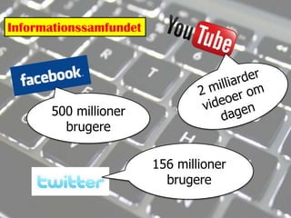 Informationssamfundet2 milliarder videoer om dagen500 millioner brugere156 millioner brugere